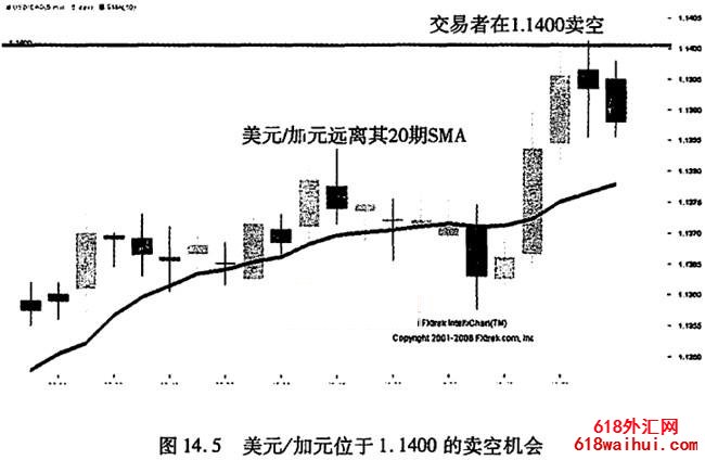 整数点位震荡策略