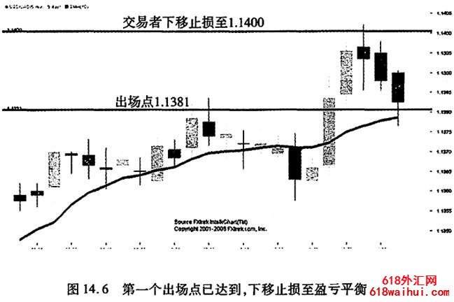 整数点位震荡策略