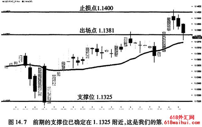 整数点位震荡策略