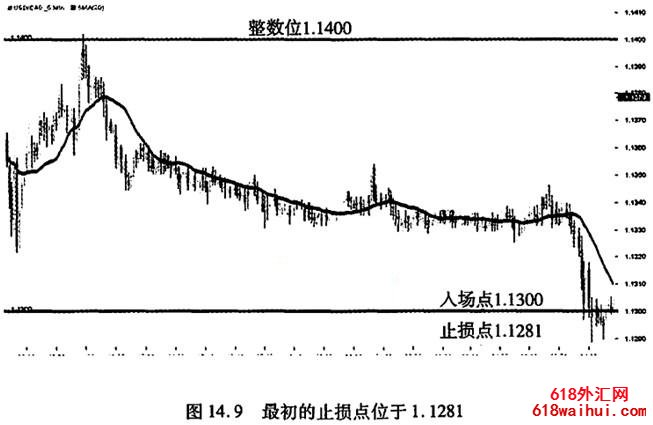 整数点位震荡策略