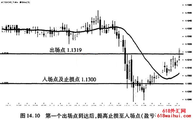 整数点位震荡策略