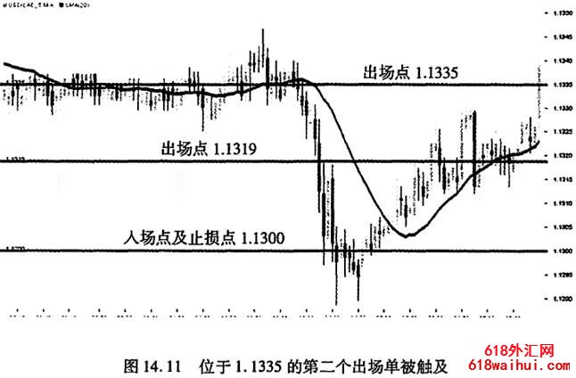 整数点位震荡策略