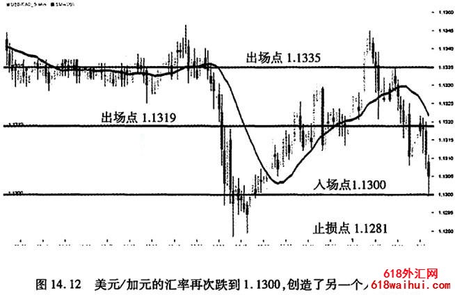 整数点位震荡策略