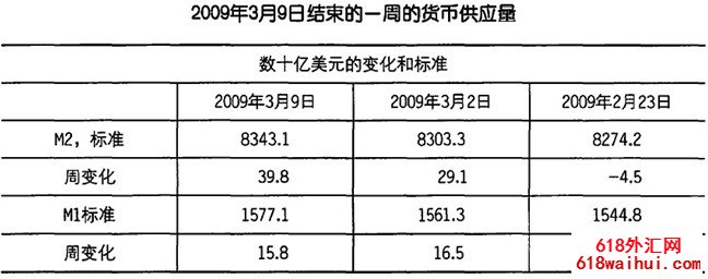 ���ҹ�Ӧ������Ҫ��ʵ