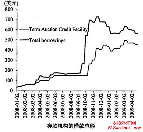 �����������������ʲ���ծ��.