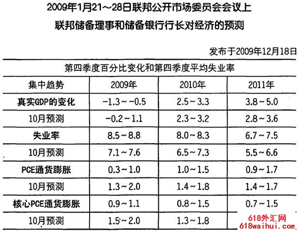 �������ľ���Ԥ��