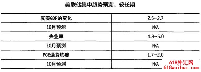 �������ľ���Ԥ��