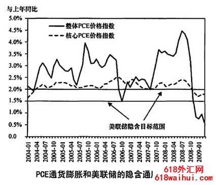 �������ľ���Ԥ��