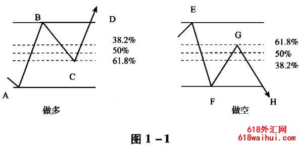 �Ʋ������λ���׷�