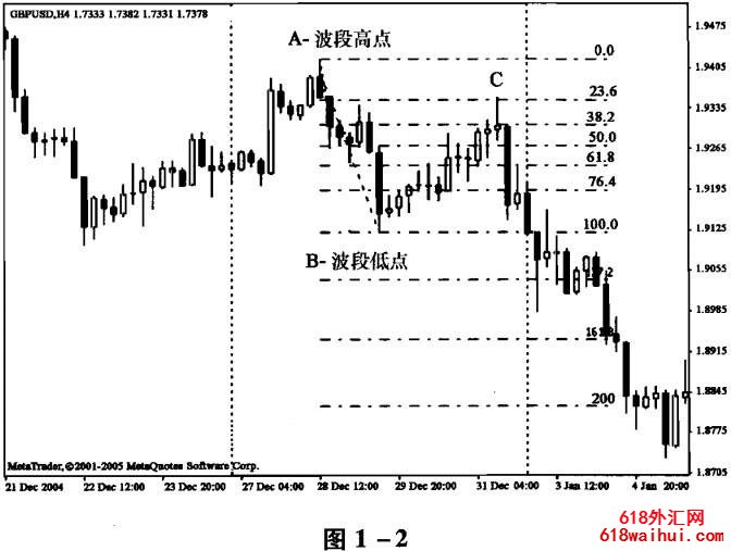 �Ʋ������λ���׷�