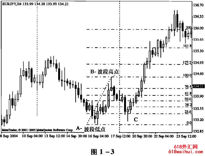 �Ʋ������λ���׷�