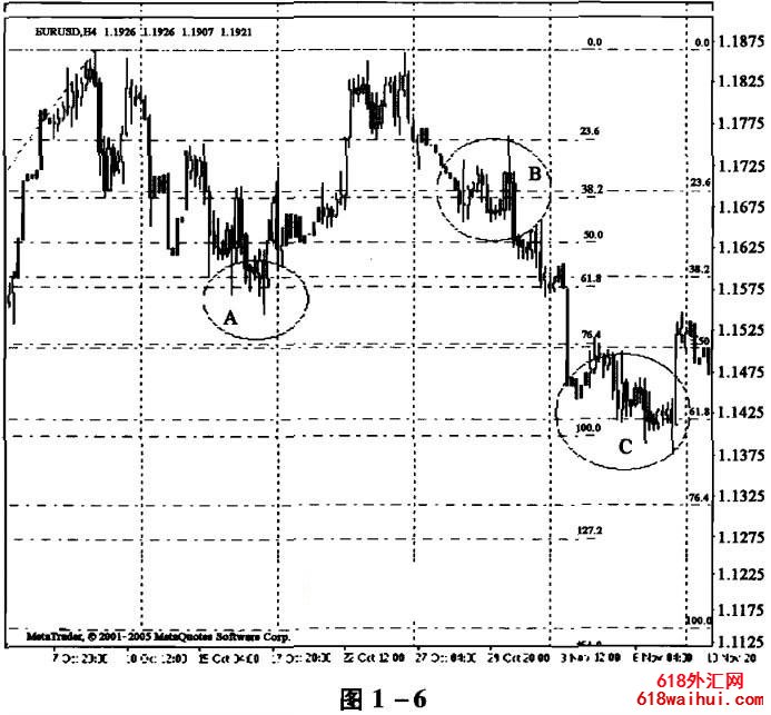 �Ʋ�������