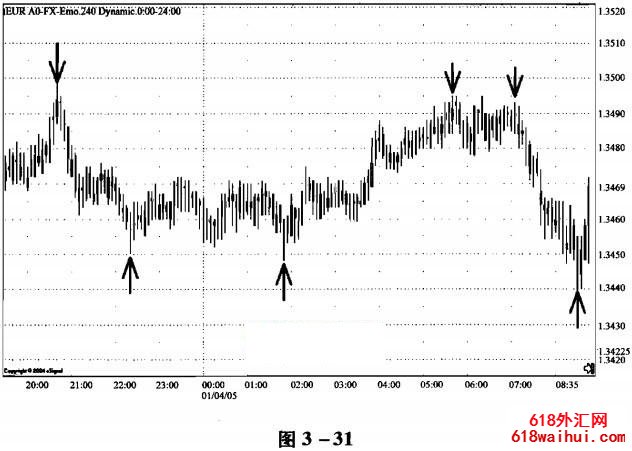 �ƶ��������˶��߽��׷�