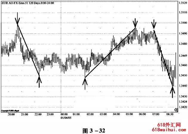 �ƶ��������˶��߽��׷�