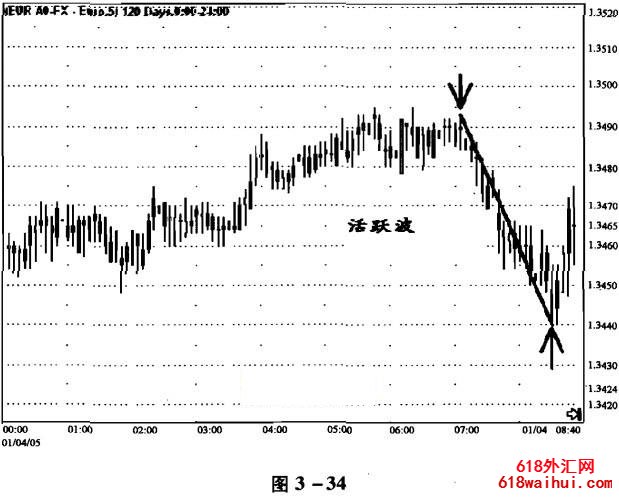 �ƶ��������˶��߽��׷�