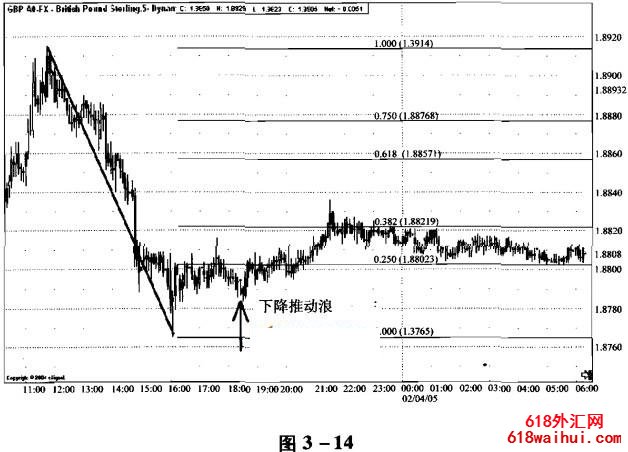 ����ָ���ѡ��