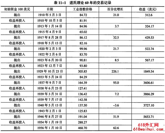 ���Ľ� ͳ�Ƽ�������������߼�