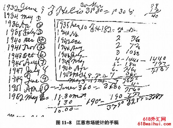 ���Ľ� ͳ�Ƽ�������������߼�