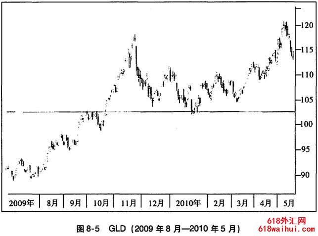 ���ۿ�����Ȩ