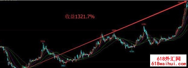内盘硅铁