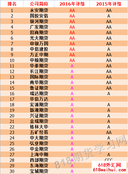 2016���ڻ���˾�������۽��