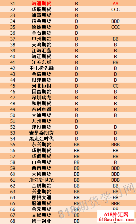 2016���ڻ���˾�������۽��