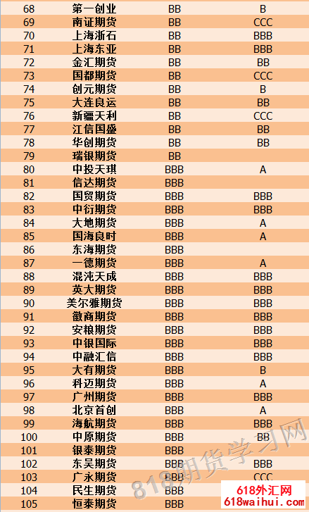 2016���ڻ���˾�������۽��