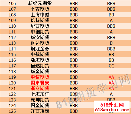 2016���ڻ���˾�������۽��