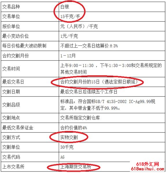 怎样用国外期权为国内期货交易保驾护航?