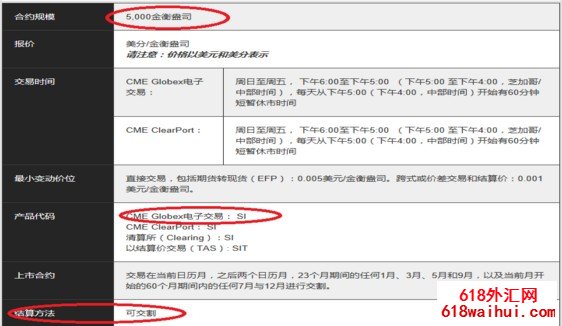怎样用国外期权为国内期货交易保驾护航?