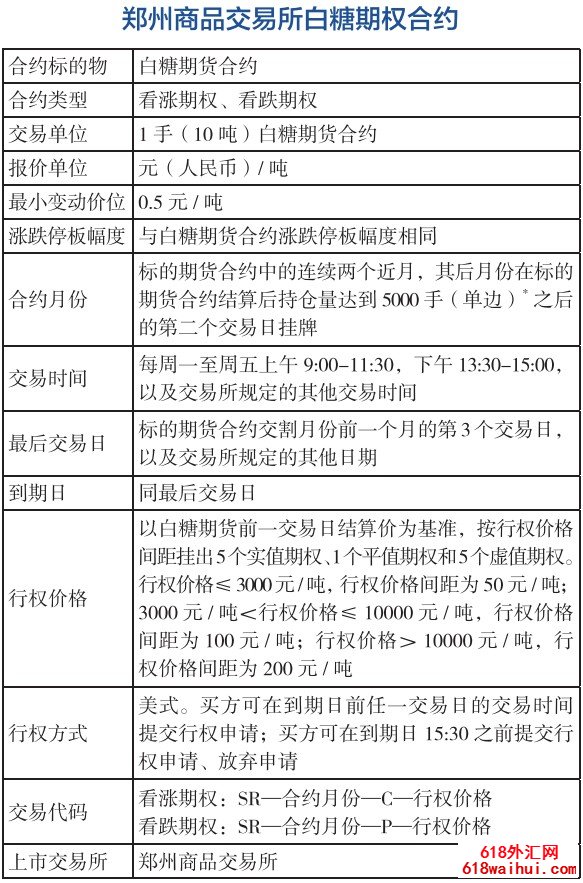 ������Ȩ