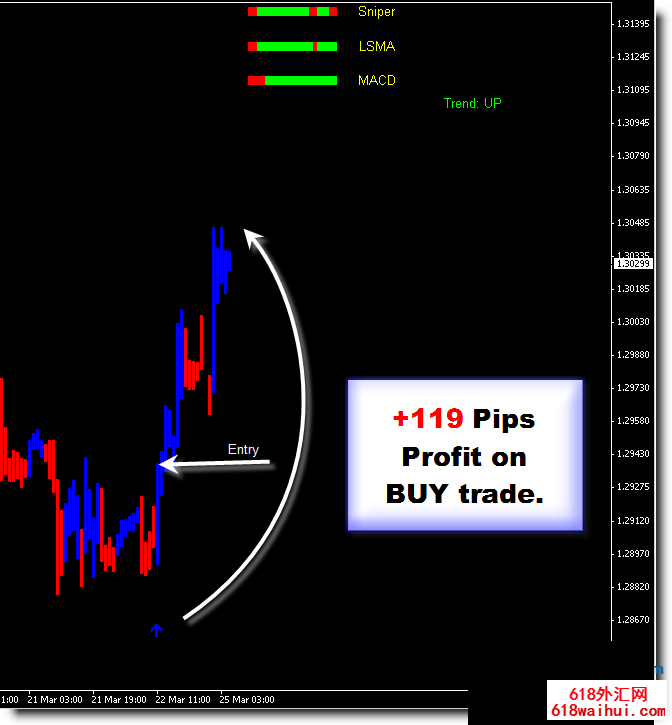 Forex Flame Sniper(�������ѻ���) 