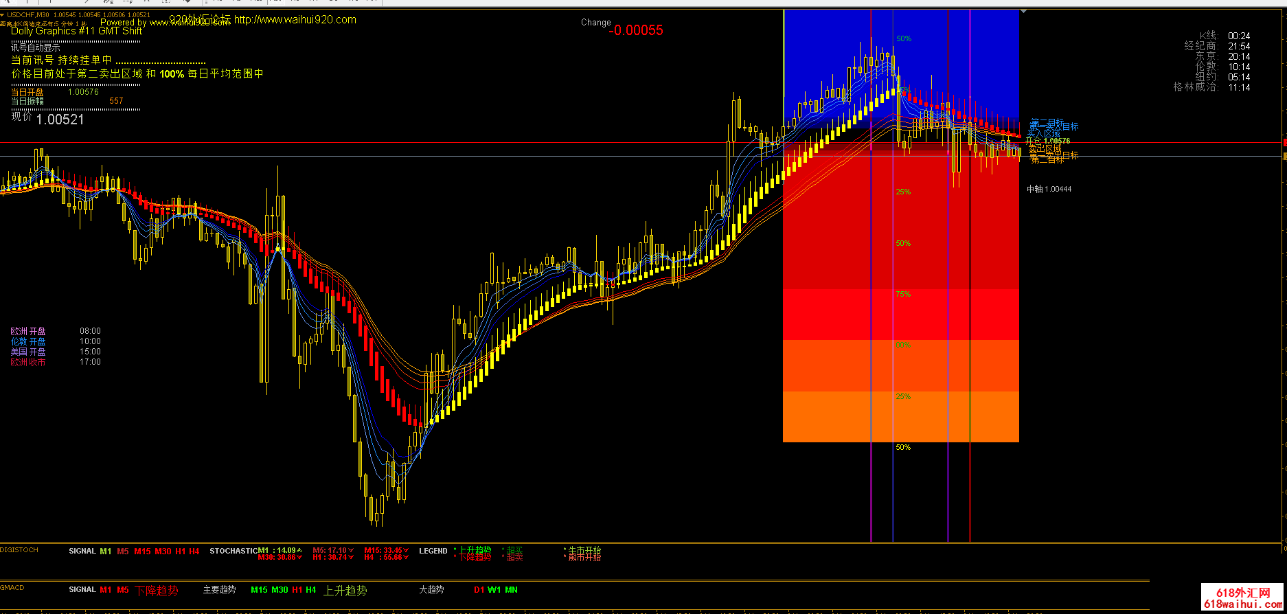 ����ʮ����ϵͳ֮��-����