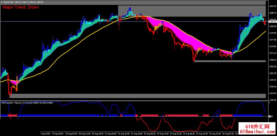 ���׺����Ƶĸ���ָ��