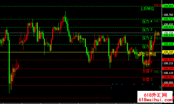 ���Զ�����֧��������