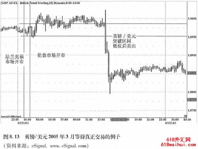 �ȴ������Ľ���