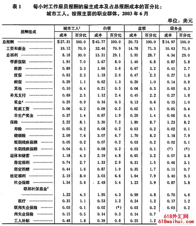 ��Ա����Ĺ����ɱ�