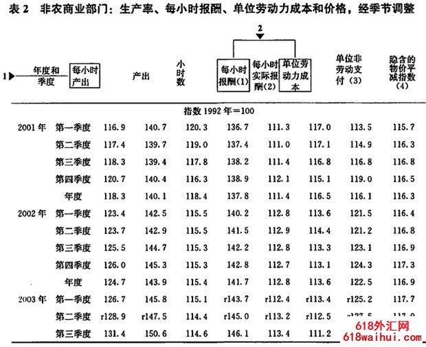 �����ʺͳɱ�