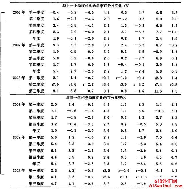 �����ʺͳɱ�