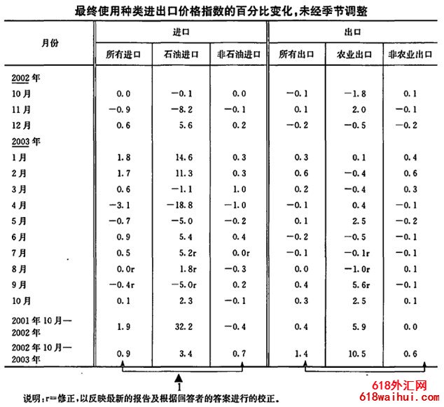 �����ڼ۸�