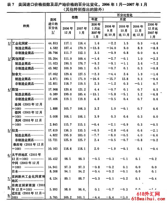 �����ڼ۸�