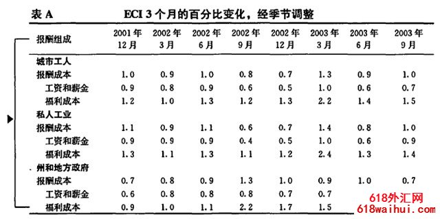 ��Ӷ�ɱ�ָ��