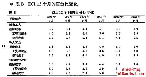 ��Ӷ�ɱ�ָ��