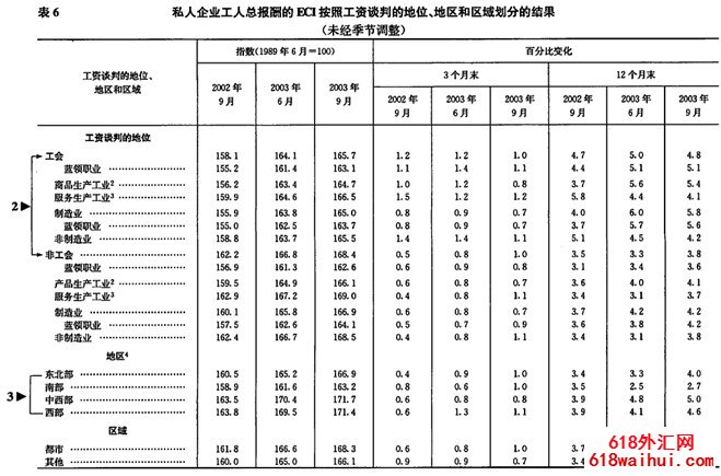 ��Ӷ�ɱ�ָ��