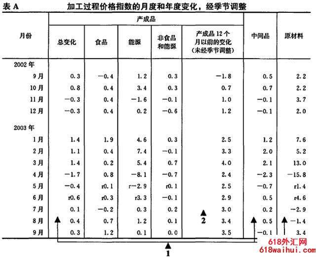 ���������ָ��