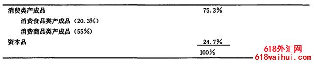 ���������ָ��