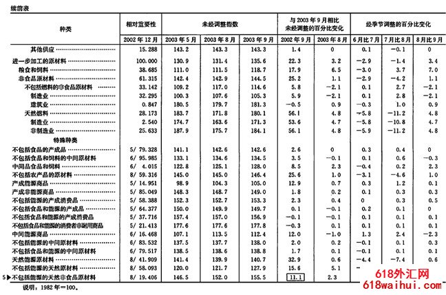 ���������ָ��