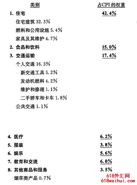 ���������ָ��