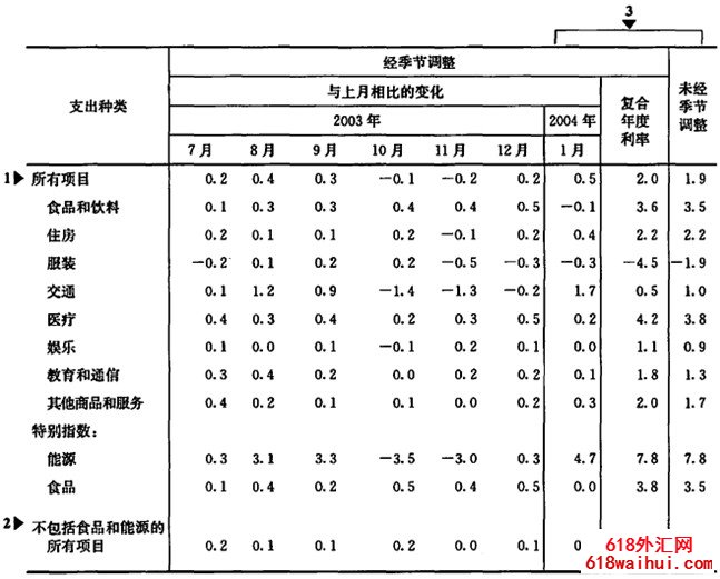 ���������ָ��