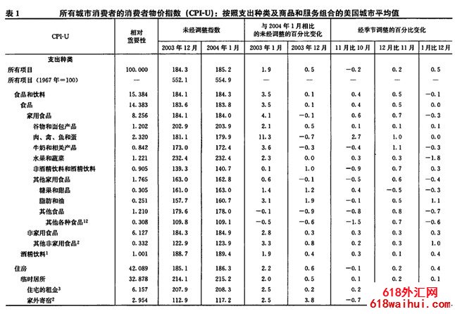 ���������ָ��